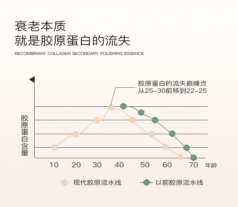 重組膠原蛋白次拋精華推文_05